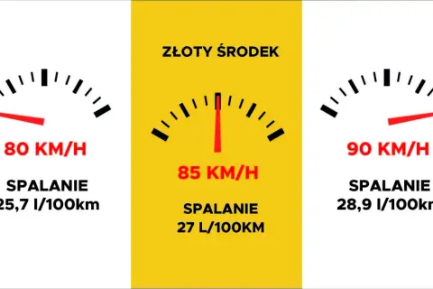 Ile spala ciężarówka? Zaskakujące różnice w zużyciu paliwa