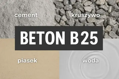 Składniki do zrobienia betonu B25: cement, kruszywo, piasek, woda.