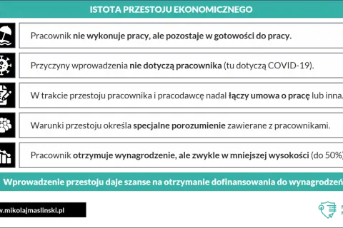 Pracownik nie pracuje, ale jest w gotowości. Przyczyny przestoju nie dotyczą go. Umowa nadal obowiązuje, wynagrodzenie jest niższe.