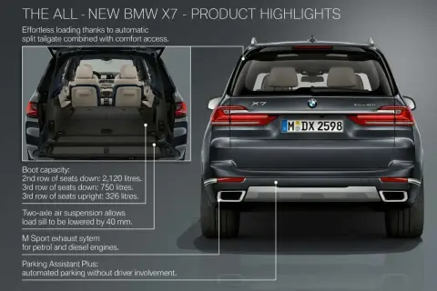 BMW X7: ogromny bagażnik (2120 l przy złożonych siedzeniach) i imponujące **bmw x7 wymiary**.