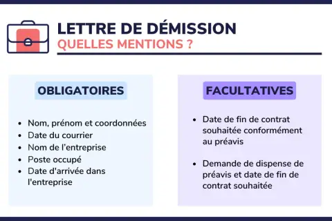 Lettre de démission : mentions obligatoires et facultatives. Le préavis est un élément clé à considérer.