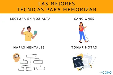 Ilustraciones de técnicas para memorizar un texto: leer en voz alta, cantar, mapas mentales y tomar notas.
