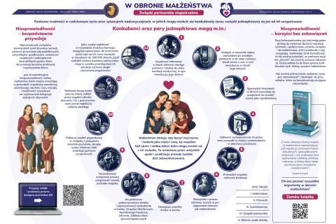 Ilustracja przedstawia argumenty przeciwko ustawie o związkach partnerskich, porównując je z małżeństwem.
