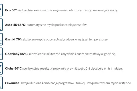 Oznaczenie zmywarki na projekcie: ikony programów Eco, Auto, Garnki, Godzinny, Cichy, Favourite.