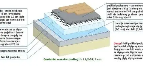 Ile styropianu na chudziaka? Odpowiednia grubość dla ciepła