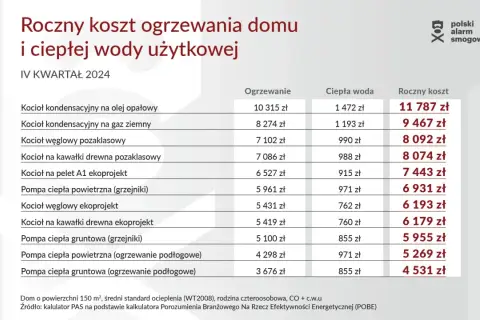Koszty instalacji hydraulicznej: Jak nie przepłacić w 2024?