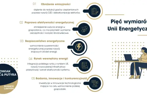 Pięć wymiarów Unii Energetycznej: obniżenie emisyjności, efektywność, bezpieczeństwo, rynek wewnętrzny i innowacje. Kluczowe dla rozwoju **energii odnawialnej w Polsce**.