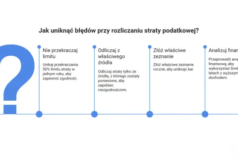 Jak uniknąć błędów przy rozliczaniu straty podatkowej? Nie przekraczaj limitu, odliczaj z właściwego źródła, złóż właściwe zeznanie i analizuj finanse, by poprawnie ustalić podstawę opodatkowania.