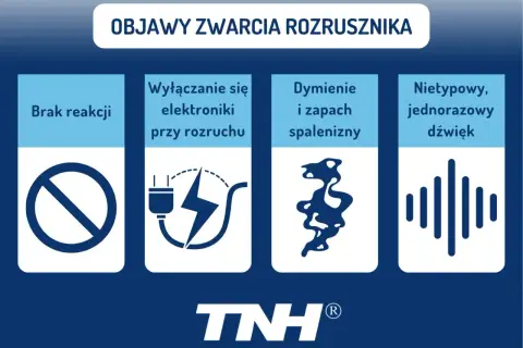 Objawy zwarcia rozrusznika: brak reakcji, wyłączanie elektroniki, dymienie, zapach spalenizny, nietypowy dźwięk.