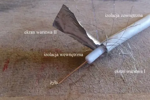 Przekrój kabla antenowego z widoczną żyłą, izolacją i ekranami. Dowiedz się, jak sprawdzić kabel antenowy miernikiem.