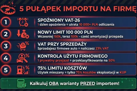 Grafika przedstawia 5 pułapek importu dla firm: spóźniony VAT, nowy limit, VAT przy sprzedaży, kontrola użycia firmowego i limit kosztów.