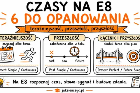 Czasy na E8: teraźniejszość, przeszłość, przyszłość. Poznaj je, by zdać egzamin z angielskiego.
