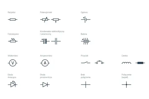 Schematyczne symbole elementów elektrycznych, zgodne z normą PN-EN 60617: rezystor, potencjometr, ogniwo, fotorezystor, kondensatory, bateria, woltomierz, amperomierz, przycisk, cewka, diody, brak połączenia, połączenie.