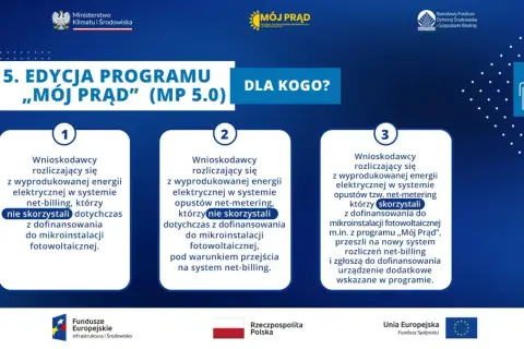 5. edycja programu "Mój prąd" 4.0: dla kogo? Wnioskodawcy rozliczający się z wyprodukowanej energii elektrycznej w systemie net-billing.