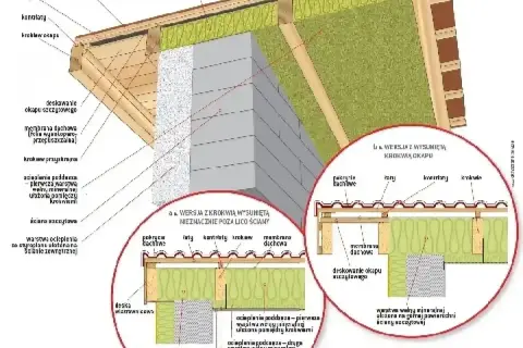 Przekrój dachu płaskiego z detalami izolacji i konstrukcji. Widoczne warstwy ocieplenia, membrany dachowe i elementy drewniane.