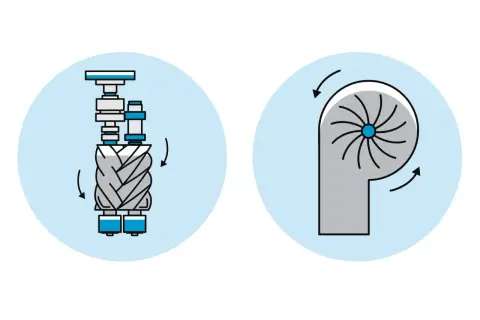 Ilustración de un compresor dinámico tipo tornillo y un compresor centrífugo.