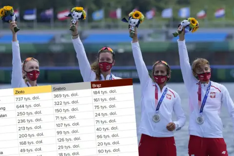 Olimpijki z bukietami i medalami, obok tabela z nagrodami finansowymi za medale. Emerytura za medal olimpijski może być wysoka.