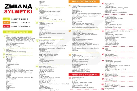 Tabela indeks glikemiczny: produkty o niskim, średnim i wysokim IG. Znajdź zdrowe opcje żywieniowe.