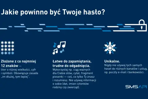 Jakie powinno być Twoje hasło? Wskazówki: złożone, łatwe do zapamiętania, unikalne. Pamiętaj o 2FA!