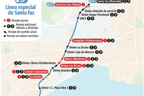 Mapa de la línea especial de Santa Faz, con paradas y horarios. Ideal para la romería.