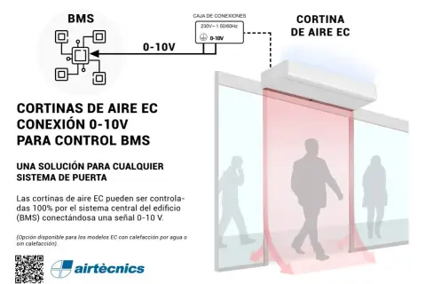 Las cortinas de aire EC son efectivas y se conectan a sistemas BMS con señal 0-10V para control total.