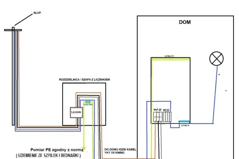 Schemat przyłącza energetycznego: od słupa do rozdzielnicy z licznikiem, a następnie do domu. Kto odpowiada za przyłącze energetyczne? Dokumentacja techniczna.