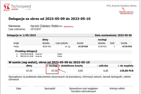 Ile wynosi ryczałt za nocleg? Sprawdź, aby nie przepłacać w delegacji