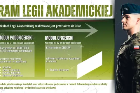 Program Legii Akademickiej: moduły podoficerski i oficerski. Szkolenie wojskowe dla studentów.