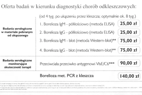 Cennik badań na boreliozę: IgM/IgG ELISA 25 zł, Western-blot 75 zł, PCR z kleszcza 140 zł.