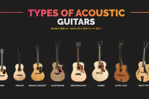 Różne rodzaje gitar akustycznych: Travel, Mini, Parlor, Grand Concert, Auditorium, Dreadnought, Jumbo, Gypsy Jazz, Arch Top, Classical.