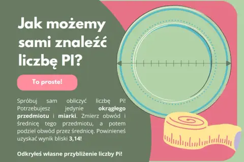 Ilustracja przedstawia okrąg z podziałką i zwiniętą miarkę krawiecką.
