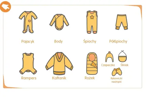 Ilustracja pokazuje ubranka dla niemowlaka: pajacyk, body, śpiochy, półśpiochy, rampers, kaftanik, rożek, czapeczka, śliniak i rękawiczki.