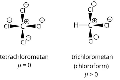 Dwa modele cząsteczek: tetrachlorometan z czterema ramionami chloru i chloroform z jednym ramieniem wodoru i trzema ramionami chloru.