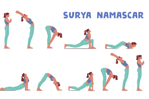 Ilustracja przedstawia sekwencję pozycji jogi Surya Namaskar wykonywanych przez kobietę.