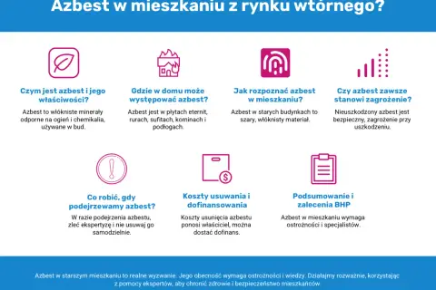 Azbest to włóknisty materiał odporny na ogień i chemikalia, często występujący w starych budynkach. Jak wygląda azbest i jak go rozpoznać? Dowiedz się więcej.