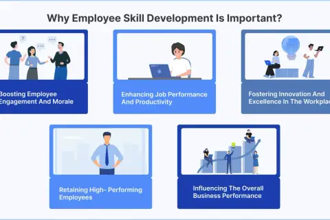 Illustrations show benefits of corporate skill development: boosting morale, productivity, innovation, retention, and business performance.