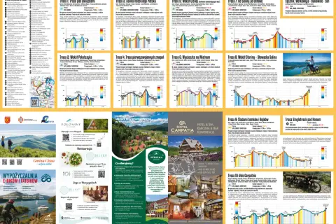 Profil trasy rowerowej leśny szlak rowerowy fereczata, z zaznaczonymi podjazdami i zjazdami.