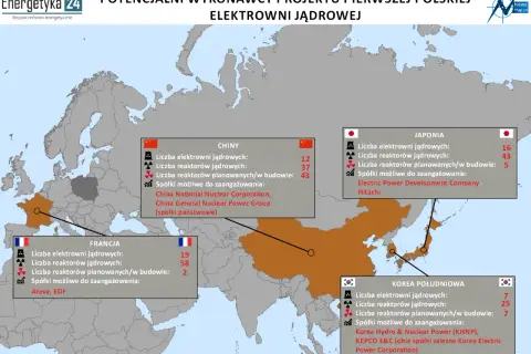 Mapa pokazuje potencjalnych wykonawców elektrowni atomowych w Europie i Azji, z danymi o liczbie reaktorów i spółkach zaangażowanych w Chinach, Japonii, Francji i Korei Południowej.