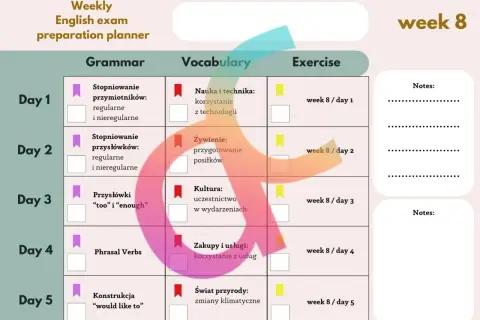 Tabela planu nauki do egzaminu ósmoklasisty z podziałem na dni, gramatykę, słownictwo i ćwiczenia.
