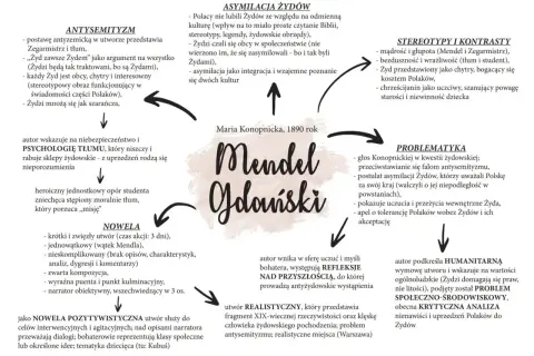 Mendel Gdański streszczenie: Czy wiesz, co umarło w Mendlu?