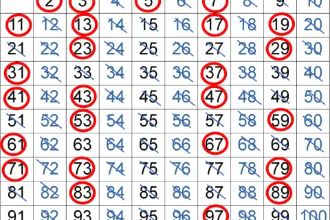 Tabela z zaznaczonymi na czerwono liczbami pierwszymi, od 2 do 97.