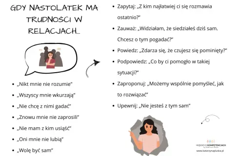 Grafika pokazuje, jak wspierać nastolatka z trudnościami w relacjach. Podpowiada, jak rozmawiać, by budować zdrowy związek nastolatków.