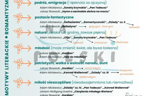 Romantyzm: podróże, fantastyczne postacie, natura, młodość, patriotyzm, miłość. Kluczowe założenia epoki.