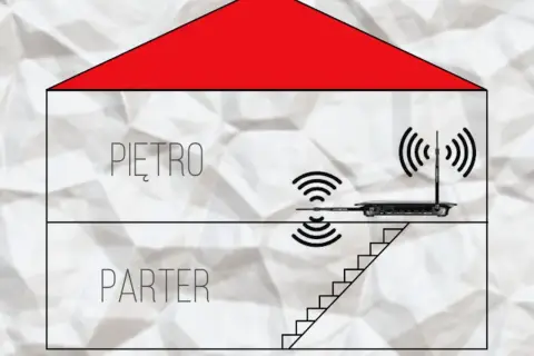 Schemat domu z routerem na piętrze i sygnałem Wi-Fi. Podpowiada, jak ustawić anteny na routerze dla lepszego zasięgu.