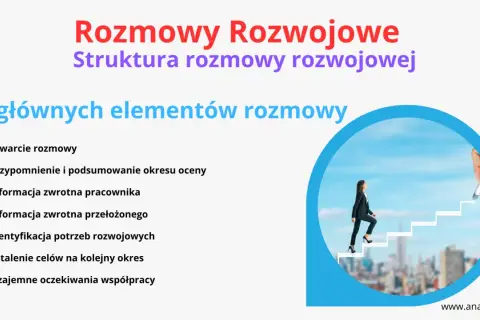 Kobieta w garniturze wspina się po schodach kariery, symbolizując rozwój i perswazję w rozmowach. Lista 7 elementów rozmowy rozwojowej.