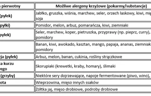 Alergia na marihuanę: objawy, reakcje krzyżowe i jak sobie radzić