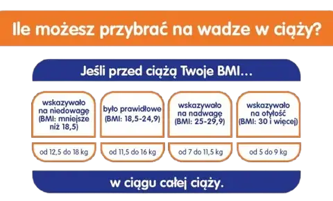 Tycie w ciąży: Czy można nie przytyć? Fakty i porady eksperta