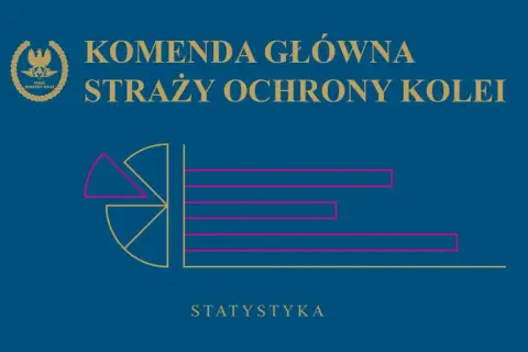 Komenda Główna Straży Ochrony Kolei prezentuje statystyki. Pociąg KW to skrót od "Koleje Wielkopolskie".