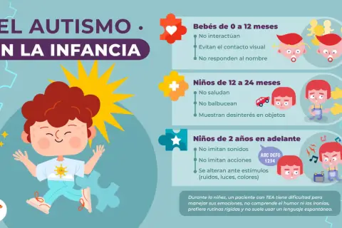 Infografía sobre el autismo en la infancia, detallando síntomas como la falta de interacción o la alteración ante estímulos, que pueden ser signos de autismo leve.