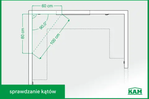 Schematyczne przedstawienie sprawdzania kątów: 60 cm, 80 cm, 100 cm. Kąt prosty 90,0°.